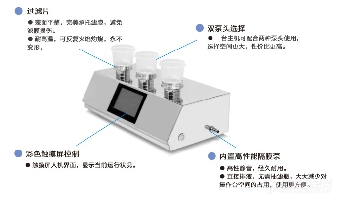 采用微生物限度薄膜過(guò)濾法濾膜邊緣有一圈菌是什么原因？