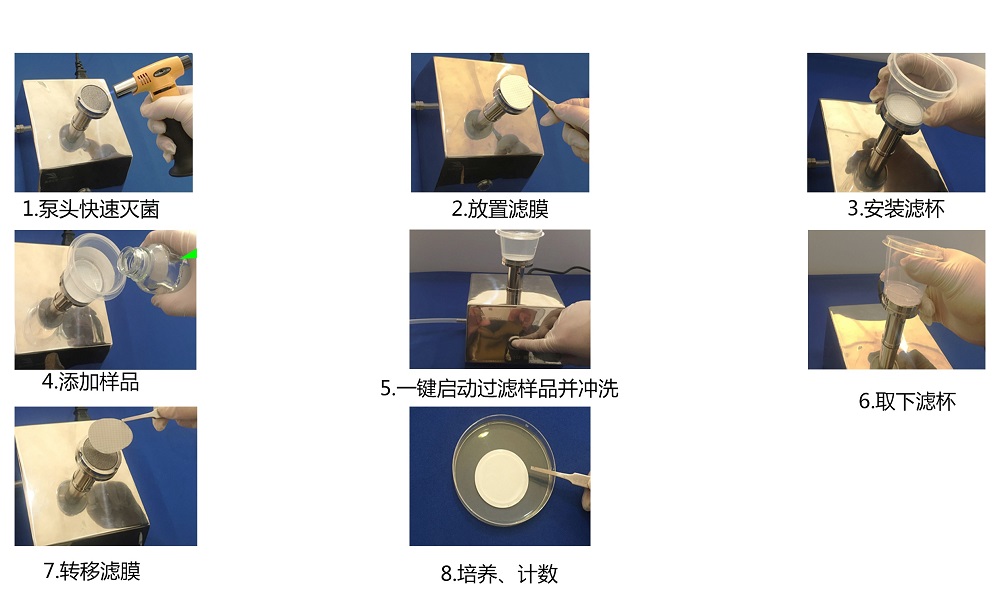 純化水、注射用水微生物限度檢測(cè)的操作步驟